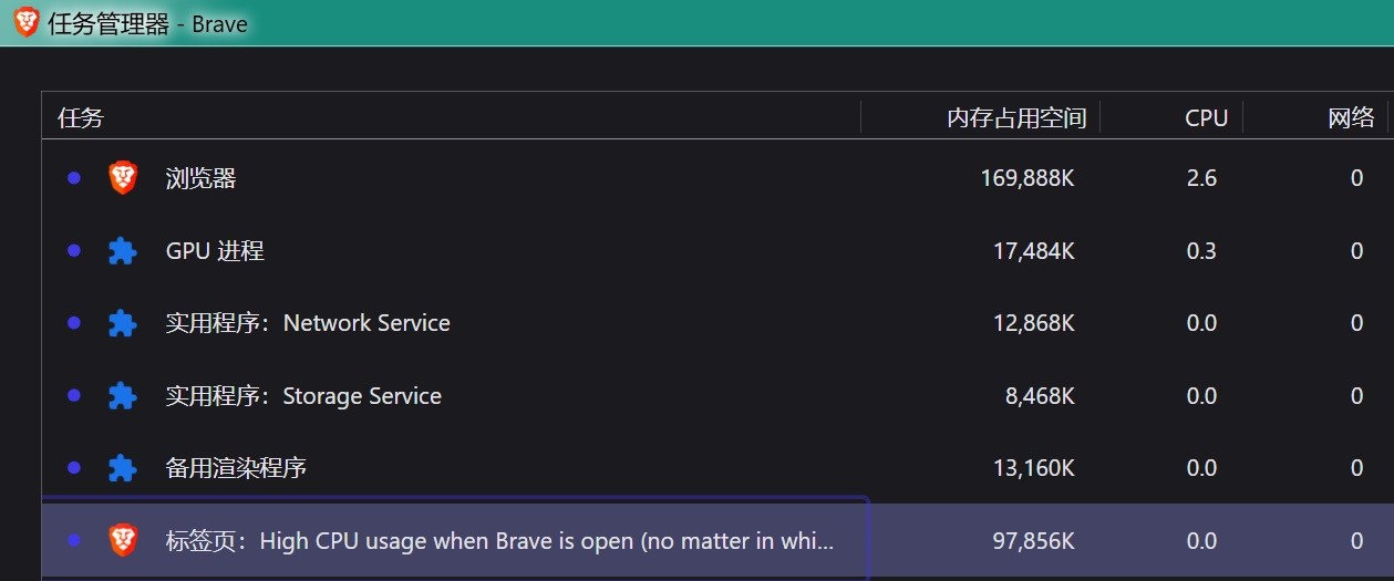 Brave打开时CPU占用率高,电脑卡顿怎么办? 难道是挖矿程序?